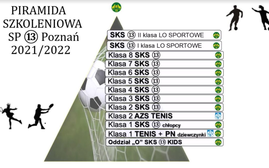 SZKOLENIE SPORTOWE W SP13